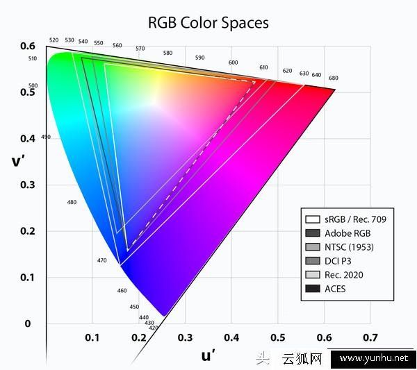 电脑显示器知识：显示器参数主要看什么？