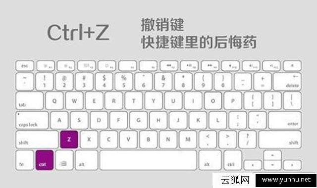 8个电脑工作者必备键盘快捷键 大大提升工作效率