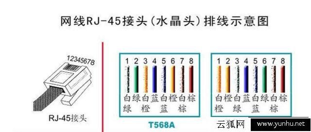 什么是t568b接法,为什么国内比较常用b类接法?