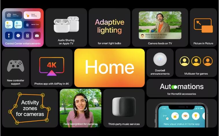 iOS 14 升级 HomeKit 功能,进一步优化智能家居体验 iOS 14 升级 HomeKit 功能,进一步优化智能家居体验