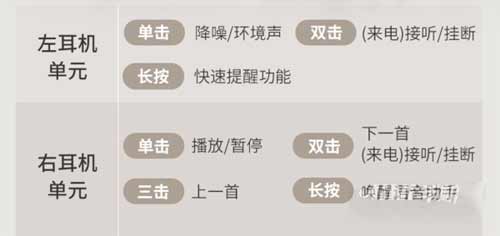 索尼wf1000xm4怎么调节音量