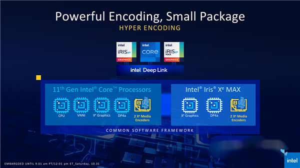 mx450和锐炬xe显卡哪个好-怎么选择-性能分析
