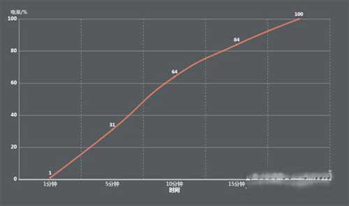 iqoo8pro电池耐用吗-可以使用多长时间(图文)