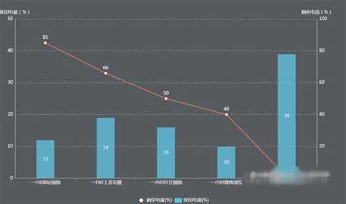 iqoo8pro电池耐用吗-可以使用多长时间(图文)