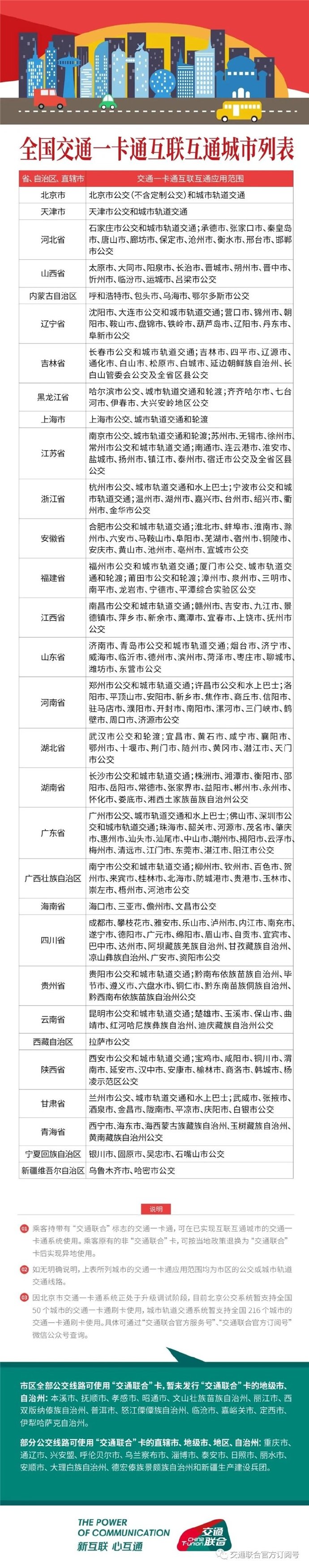 Apple Pay「江苏交通一卡通 · 苏州」常见问题会总结解答 Apple Pay「江苏交通一卡通 · 苏州」常见问题会总结解答