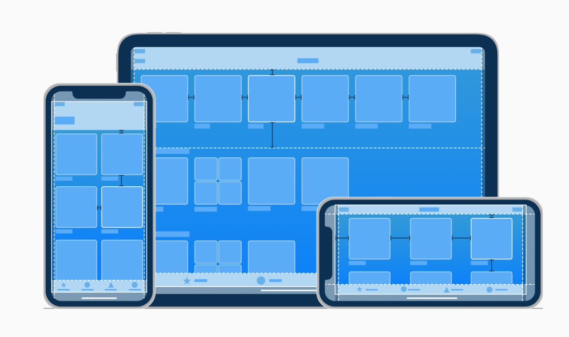 iPhone 12 系列设备屏幕尺寸预测 iPhone 12 系列设备屏幕尺寸预测