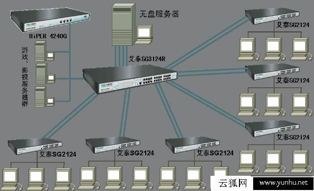网吧电脑为什么没有硬盘?网吧电脑没有硬盘是怎么运行的?