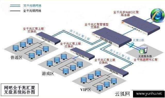 网吧电脑为什么没有硬盘?网吧电脑没有硬盘是怎么运行的?