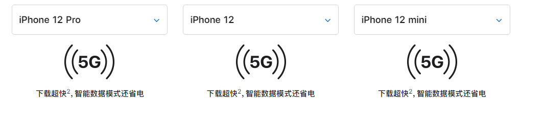 在 iPhone 12 系列中,苹果是如何解决 5G 耗电问题的? 在 iPhone 12 系列中,苹果是如何解决 5G 耗电问题的?