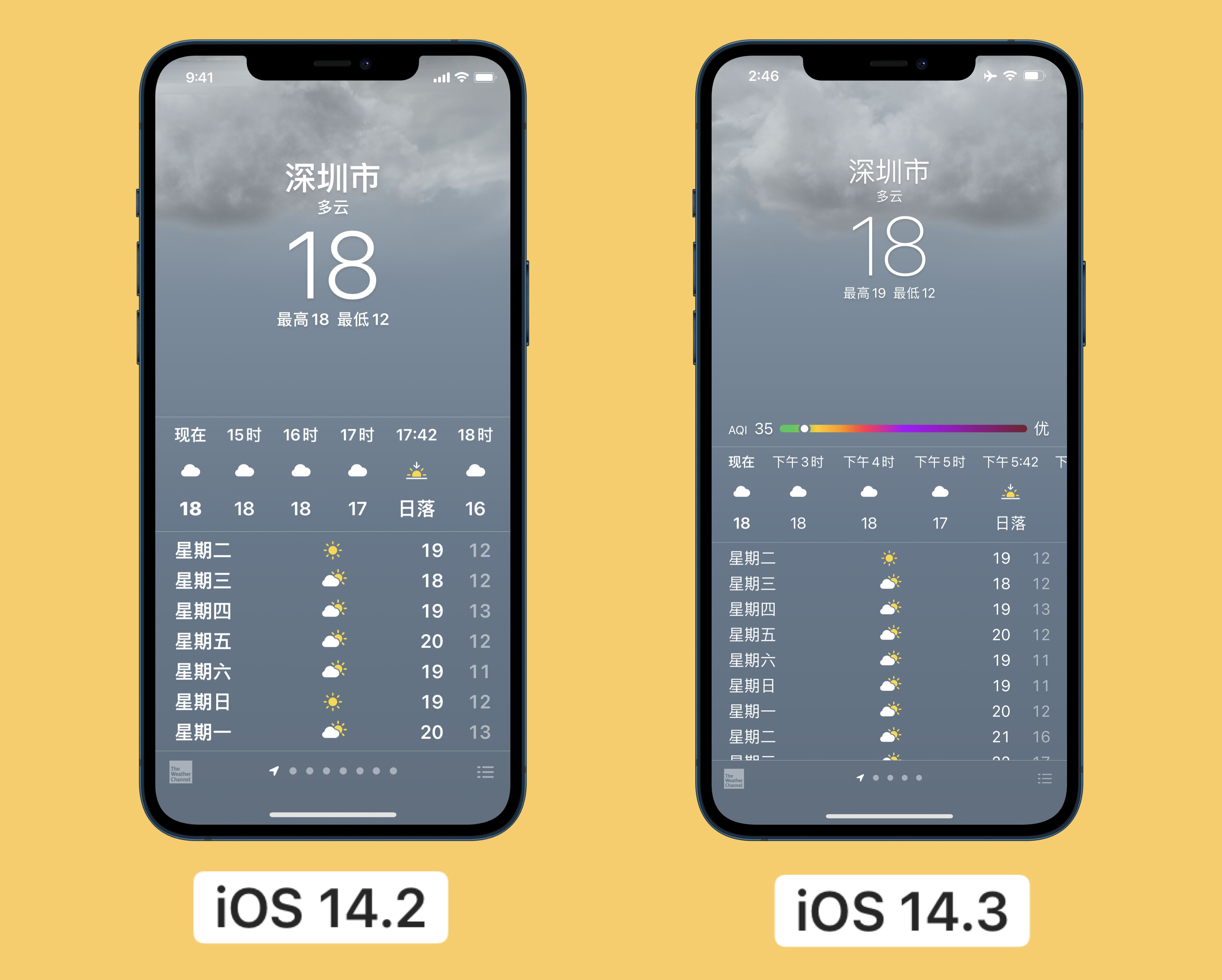 iOS 14.3 实用功能:天气应用新增空气质量指数 iOS 14.3 实用功能:天气应用新增空气质量指数
