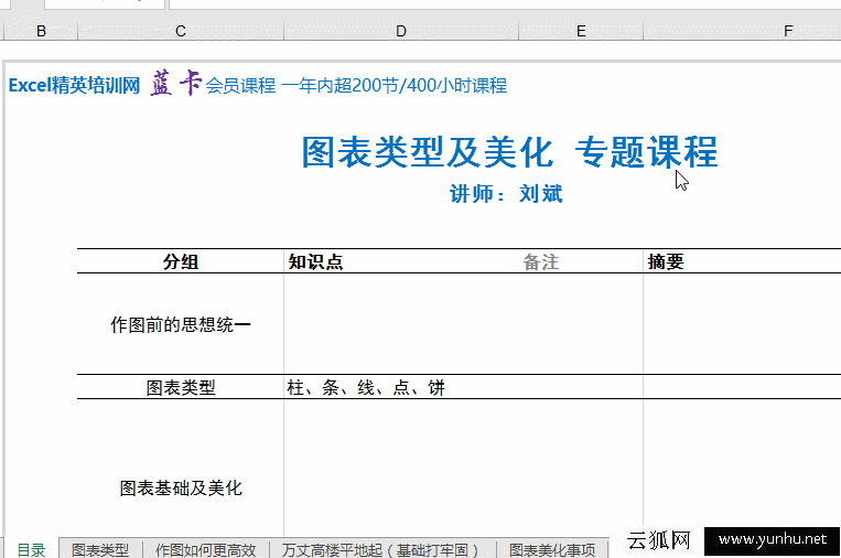 工作再忙,也要学会这 10 个Excel快捷键