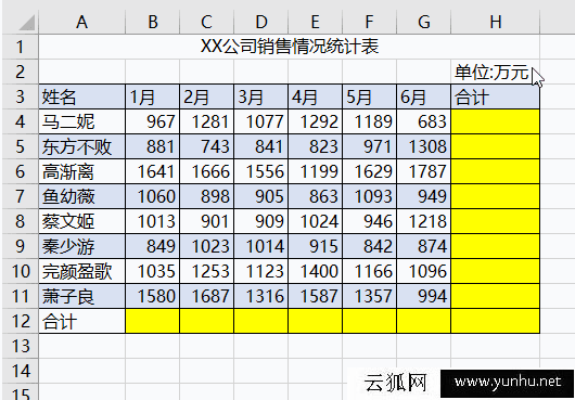 最常用的10个Excel快捷键