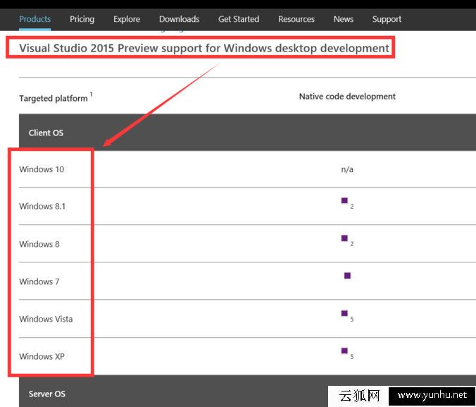查看系统是否支持Visual Studio 2015