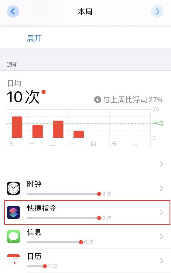 小技巧:在 iPhone 12 上关闭快捷指令横幅通知 小技巧:在 iPhone 12 上关闭快捷指令横幅通知
