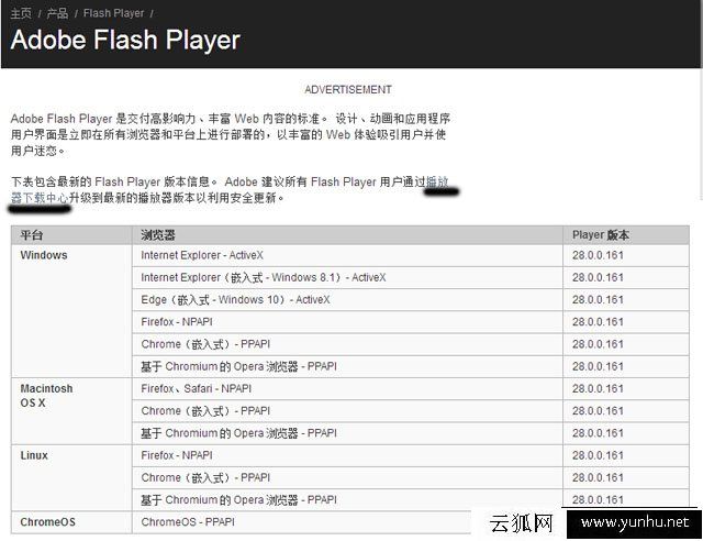 网站视频放不出来系统老提示flash版本过低怎么升级