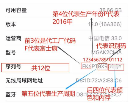 紫色版iPhone 12有什么技术亮点? 紫色版iPhone 12有什么技术亮点?