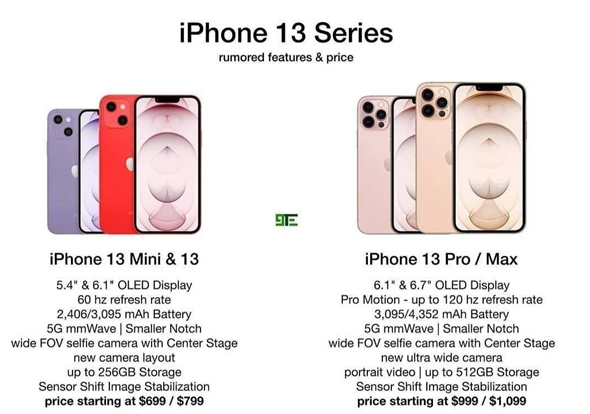 iPhone 13系列四款新机售价分别是多少? iPhone 13系列四款新机售价分别是多少?