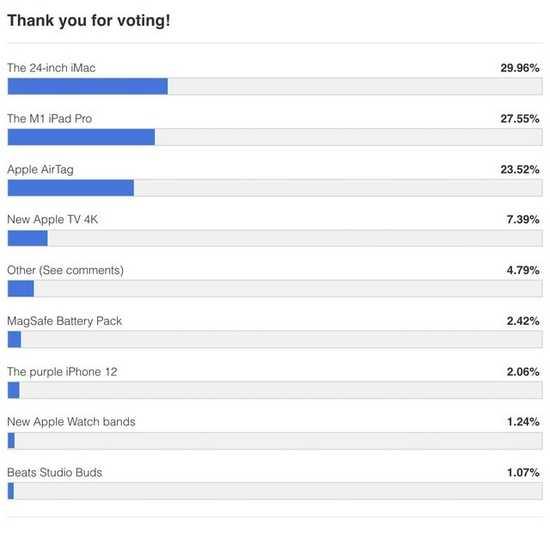 2021 年苹果已发布的产品汇总,哪款最受欢迎? 2021 年苹果已发布的产品汇总,哪款最受欢迎?