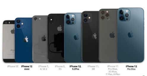 iPhone13mini和iPhone8哪个大-哪款尺寸手感更好(图文)