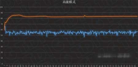 华为matebook16散热怎么样-散热效果好吗(图文)