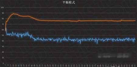 华为matebook16散热怎么样-散热效果好吗(图文)