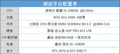 rtx3060和3070性能差多少-哪个好,参数对比评测(图文)
