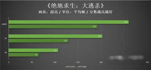 rtx3060和3070性能差多少-哪个好,参数对比评测(图文)