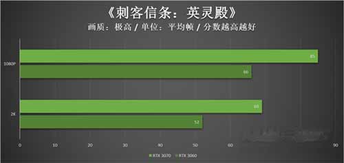rtx3060和3070性能差多少-哪个好,参数对比评测(图文)