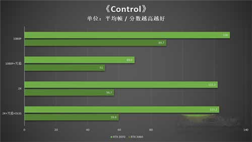 rtx3060和3070性能差多少-哪个好,参数对比评测(图文)