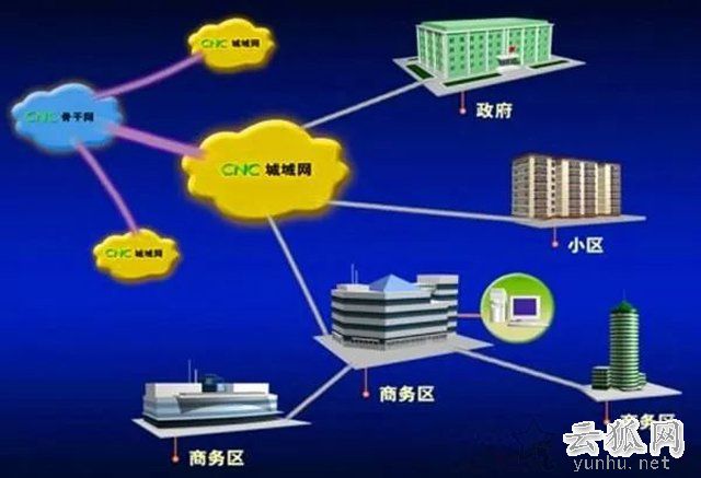 什么是专线网络？专线和家庭宽带有什么区别？