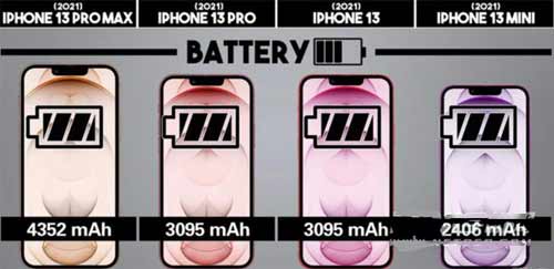 iPhone13系列怎么选-有哪些型号可以选(图文)