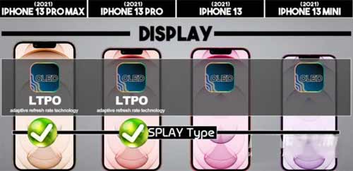 iPhone13系列怎么选-有哪些型号可以选(图文)