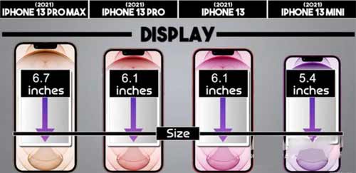 iPhone13系列怎么选-有哪些型号可以选(图文)