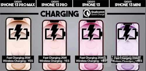 iPhone13系列怎么选-有哪些型号可以选(图文)