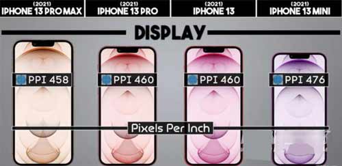 iPhone13系列怎么选-有哪些型号可以选(图文)