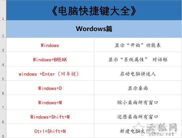 电脑有哪些常用快捷键？70个电脑常用的快捷键大全