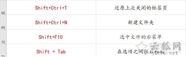 电脑有哪些常用快捷键？70个电脑常用的快捷键大全