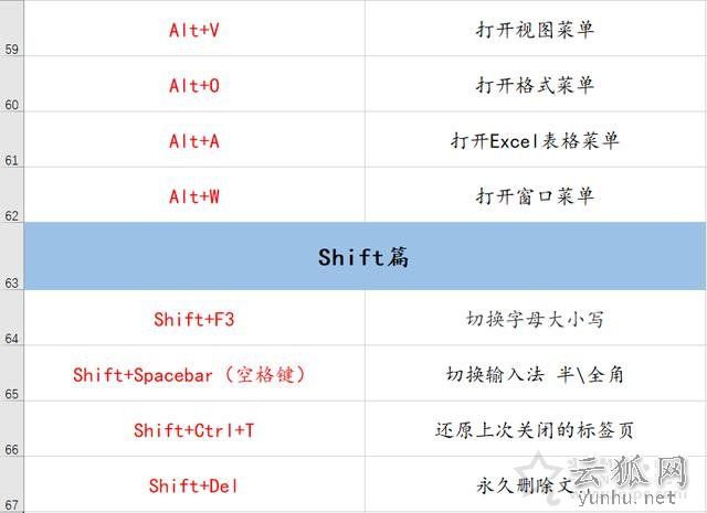 电脑有哪些常用快捷键？70个电脑常用的快捷键大全