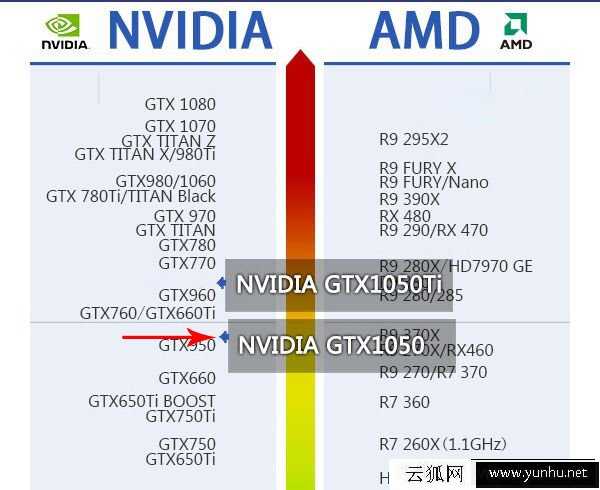 GTX1050配什么CPU好 GTX1050配什么主板适合