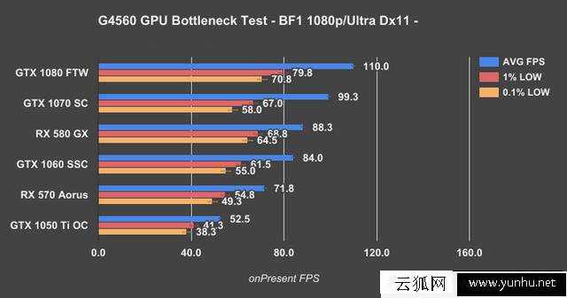 奔腾G4560搭配显卡技巧：intel奔腾G4560搭配什么显卡比较好？