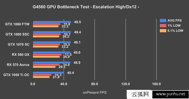 奔腾G4560搭配显卡技巧：intel奔腾G4560搭配什么显卡比较好？