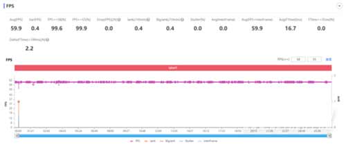 荣耀50pro耗电快是怎么回事?可以解决这个问题吗(图文)