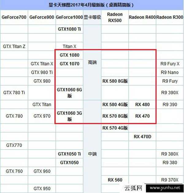 AMD R7 1700配什么显卡好？AMD Ryzen7 1700处理器搭配的显卡推荐