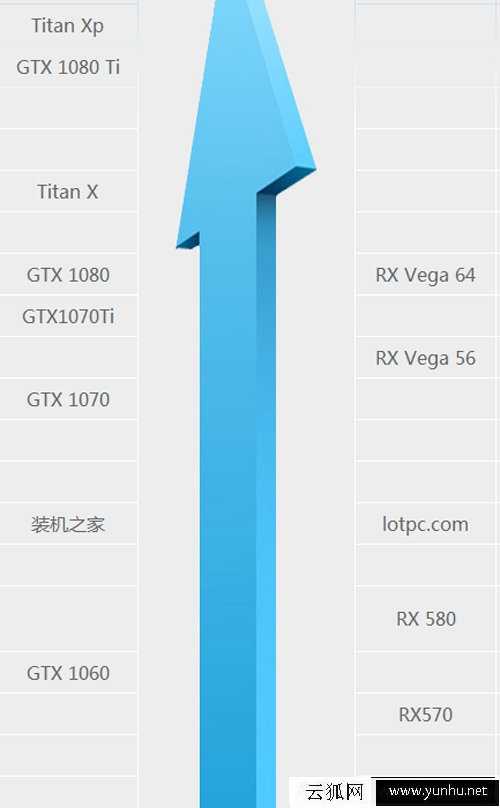 八代i7 8700配什么显卡好？intel酷睿i7-8700适合搭配的显卡推荐