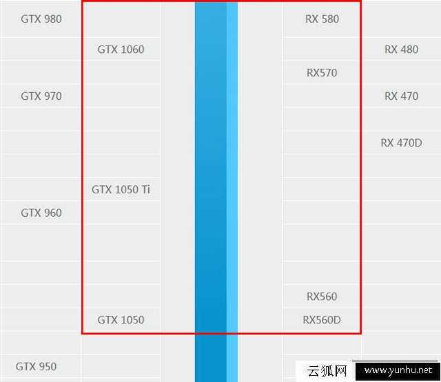intel酷睿i3-8100和i3-8350K配什么显卡好?八代i3与显卡搭配知识