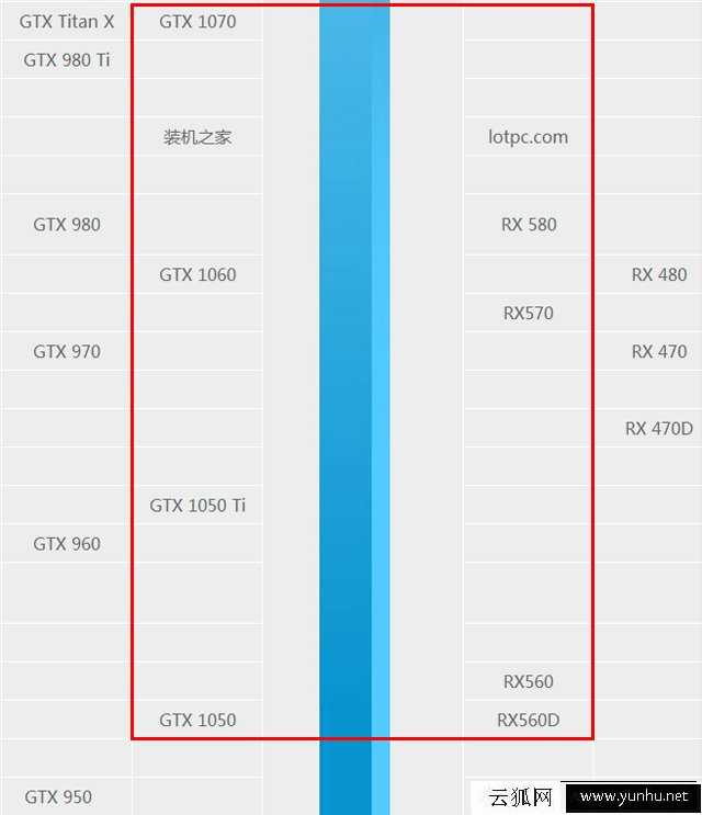 intel八代酷睿i5 8400、i5 8500、i5 8600、i5 8600K配什么显卡好?