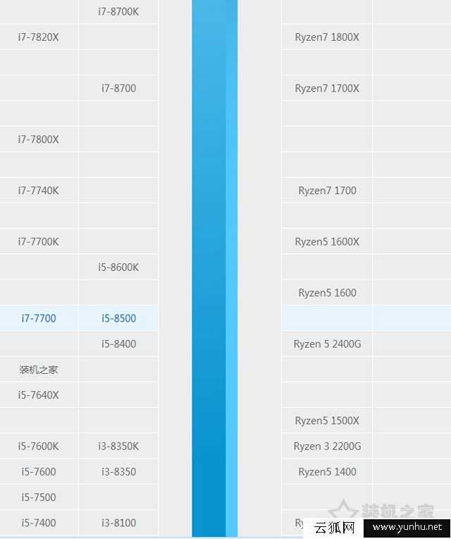八代i5 8500配什么主板好?intel酷睿i5-8500处理器与主板搭配知识