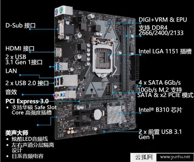 奔腾G5600/G5500/G5400配什么主板？八代奔腾处理器与主板搭配知识