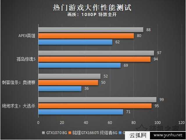 Apex英雄对电脑配置要求高吗？Apex英雄最低配置与推荐配置一览