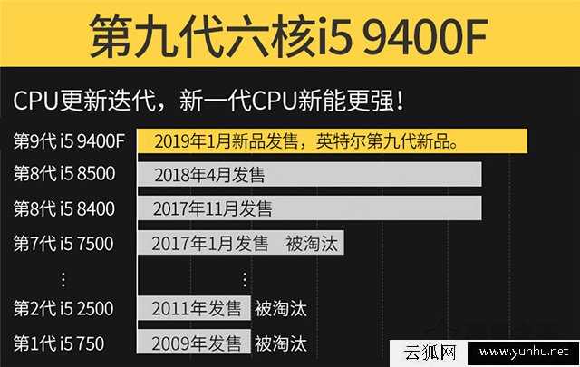 i5 9400F配什么主板好?intel酷睿i5-9400F主板搭配知识及规格详解